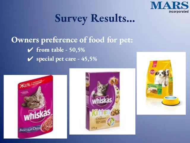 Survey Results… Owners preference of food for pet: from table - 50,5%