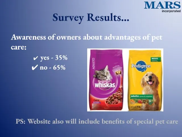 Survey Results… Awareness of owners about advantages of pet care: yes -