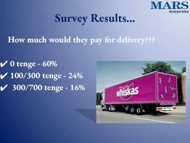 Survey Results… How much would they pay for delivery??? 0 tenge -