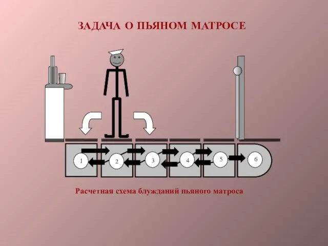 ЗАДАЧА О ПЬЯНОМ МАТРОСЕ