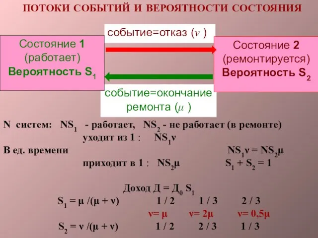 N систем: NS1 - работает, NS2 - не работает (в ремонте) уходит