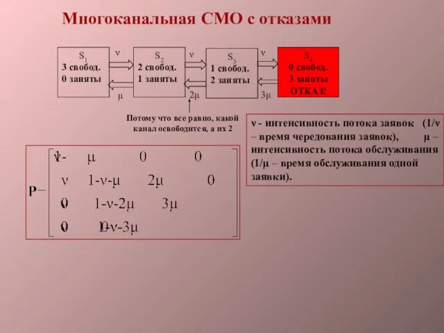 Многоканальная СМО с отказами Потому что все равно, какой канал освободится, а