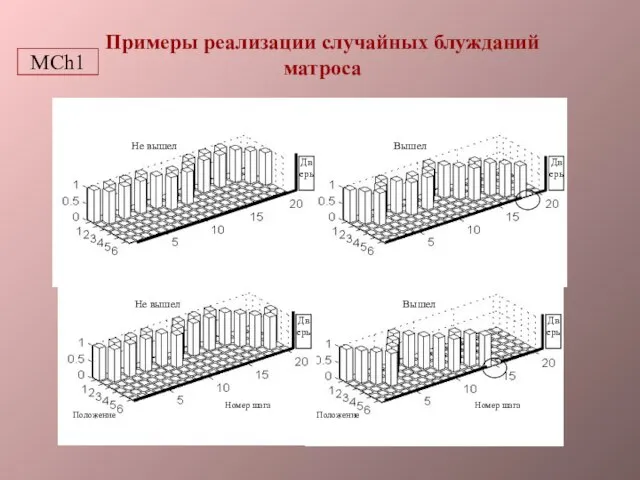 Примеры реализации случайных блужданий матроса MCh1