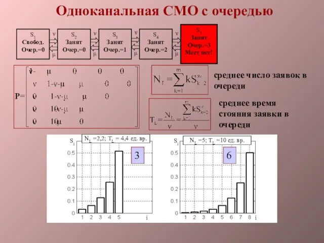 Одноканальная СМО с очередью среднее число заявок в очереди среднее время стояния