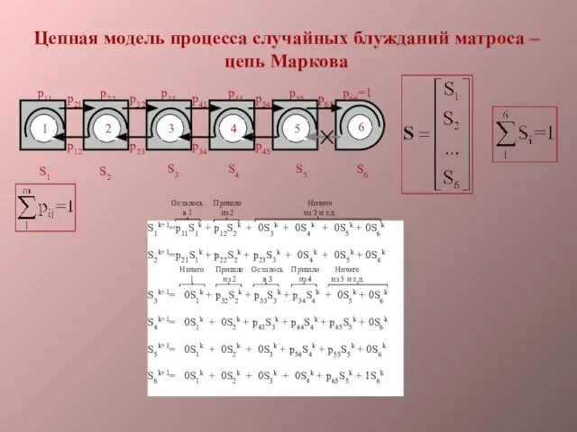 Цепная модель процесса случайных блужданий матроса – цепь Маркова