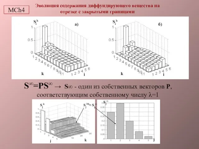 Эволюция содержания диффундирующего вещества на отрезке с закрытыми границами S∞=РS∞ → S∞