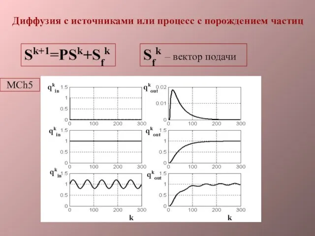 Диффузия с источниками или процесс с порождением частиц Sk+1=PSk+Sfk Sfk – вектор подачи MCh5