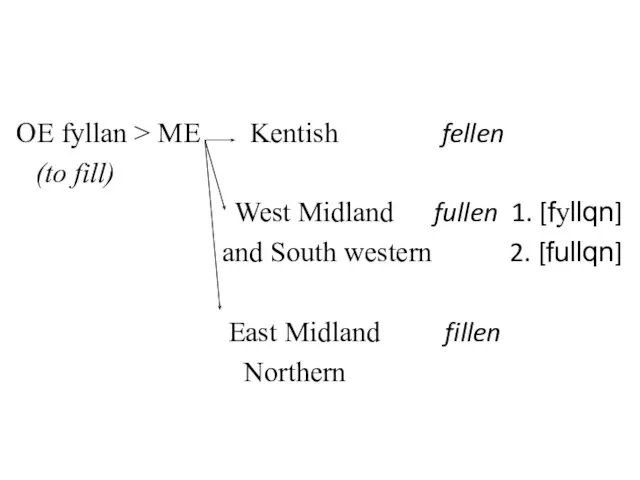 OE fyllan > ME Kentish fellen (to fill) West Midland fullen 1.