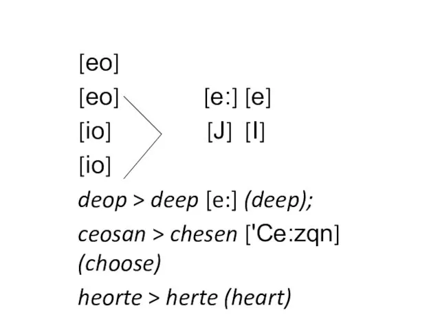 [eo] [eo] [e:] [e] [io] [J] [I] [io] deop > deep [e:]