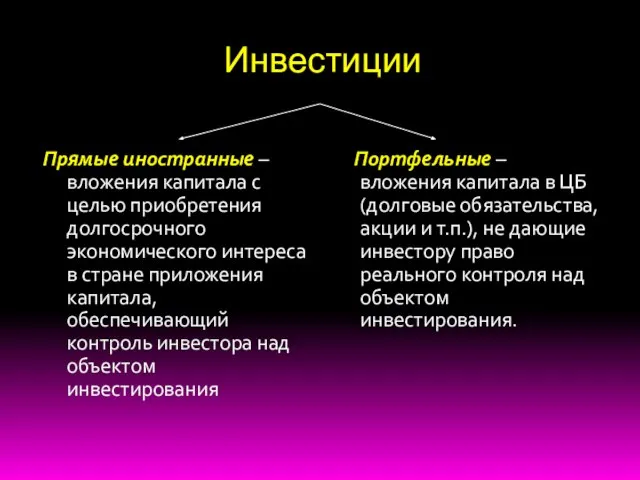 Инвестиции Прямые иностранные – вложения капитала с целью приобретения долгосрочного экономического интереса