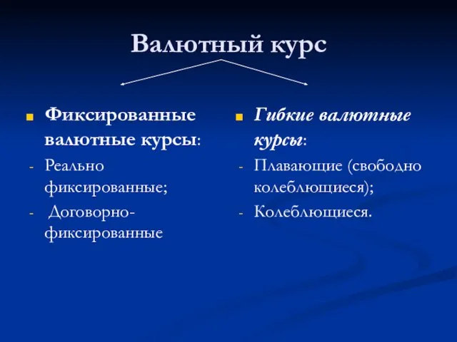 Валютный курс Фиксированные валютные курсы: Реально фиксированные; Договорно-фиксированные Гибкие валютные курсы: Плавающие (свободно колеблющиеся); Колеблющиеся.