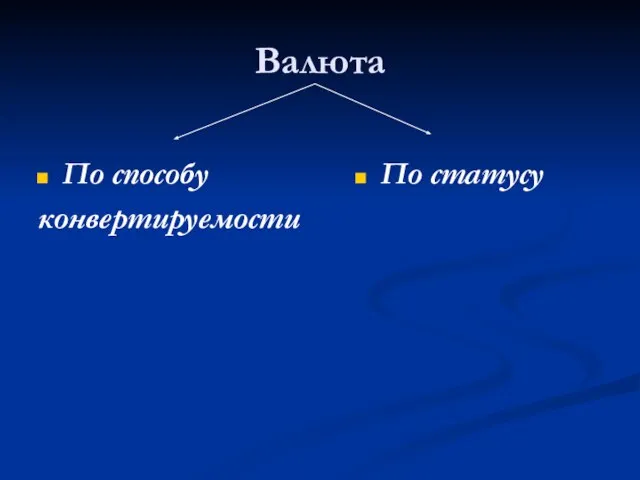 Валюта По способу конвертируемости По статусу