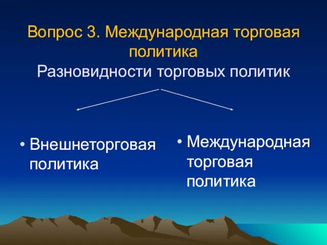 Вопрос 3. Международная торговая политика Разновидности торговых политик Внешнеторговая политика Международная торговая политика