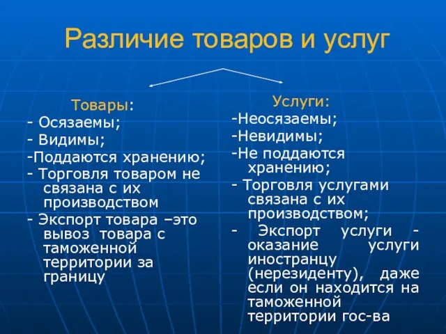 Различие товаров и услуг Товары: - Осязаемы; - Видимы; -Поддаются хранению; -