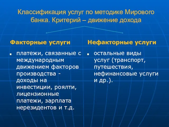 Классификация услуг по методике Мирового банка. Критерий – движение дохода Факторные услуги