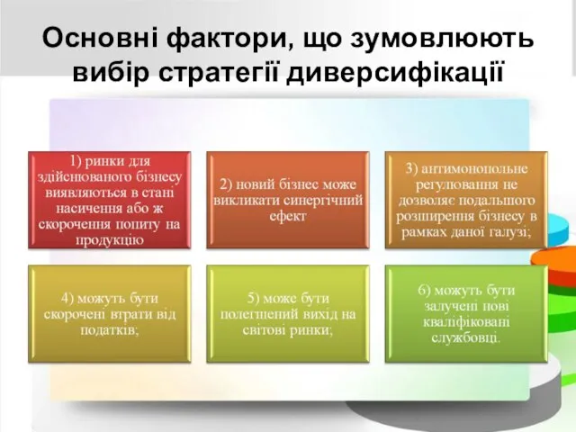 Основні фактори, що зумовлюють вибір стратегії диверсифікації