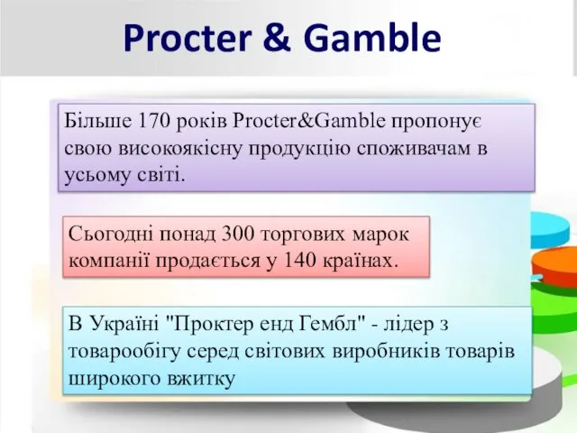 Procter & Gamble Більше 170 років Procter&Gamble пропонує свою високоякісну продукцію споживачам