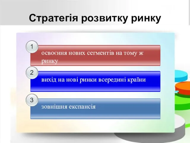 Стратегія розвитку ринку 1 2 3 освоєння нових сегментів на тому ж