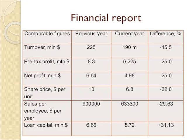 Financial report