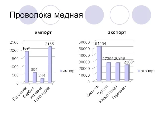 Проволока медная