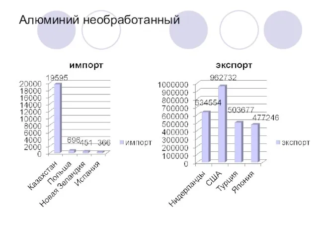 Алюминий необработанный