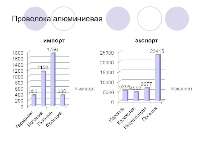 Проволока алюминиевая