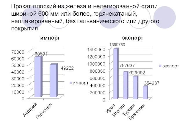 Прокат плоский из железа и нелегированной стали шириной 600 мм или более,