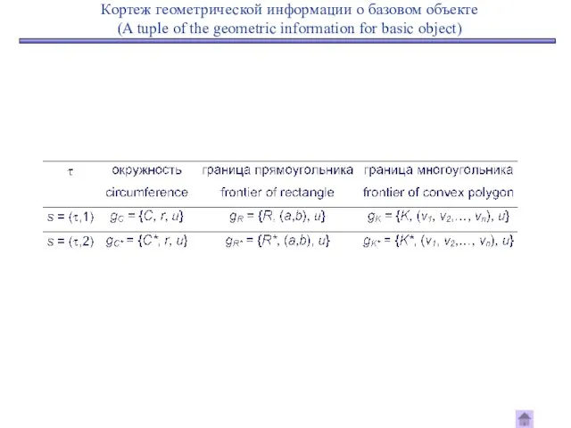 Кортеж геометрической информации о базовом объекте (A tuple of the geometric information for basic object)