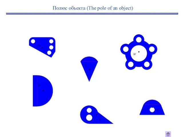 u u u u u u Полюс объекта (The pole of an object)