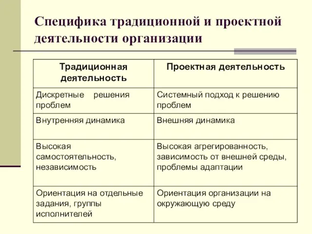 Специфика традиционной и проектной деятельности организации