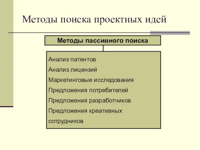 Методы поиска проектных идей Методы пассивного поиска Анализ патентов Анализ лицензий Маркетинговые