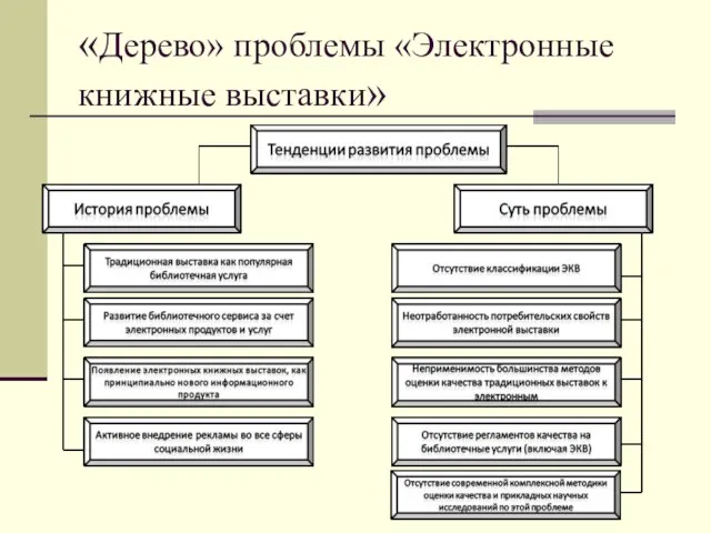 «Дерево» проблемы «Электронные книжные выставки»