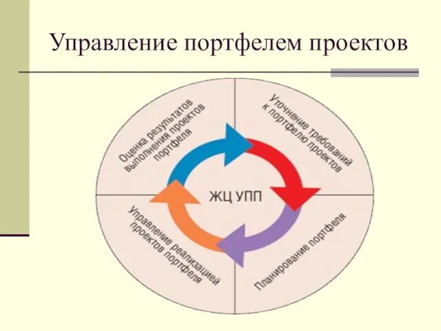 Управление портфелем проектов