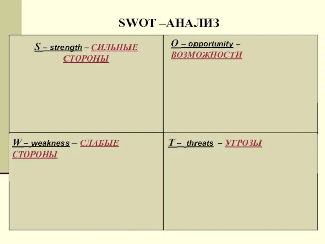 SWOT –АНАЛИЗ