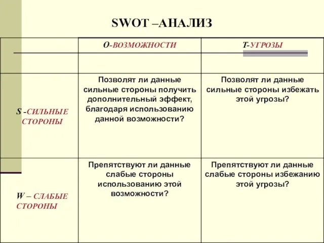 SWOT –АНАЛИЗ