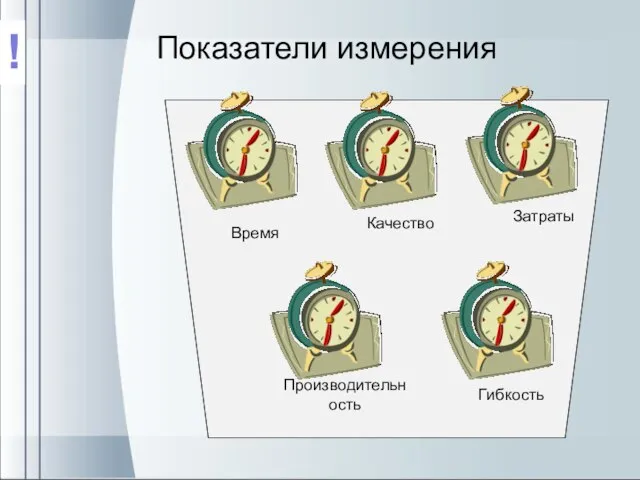 Качество Затраты Производительность Гибкость Время Показатели измерения !