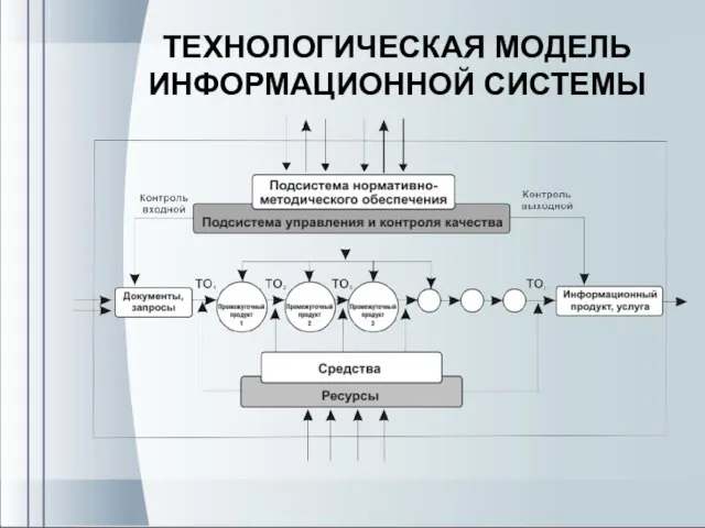 ТЕХНОЛОГИЧЕСКАЯ МОДЕЛЬ ИНФОРМАЦИОННОЙ СИСТЕМЫ