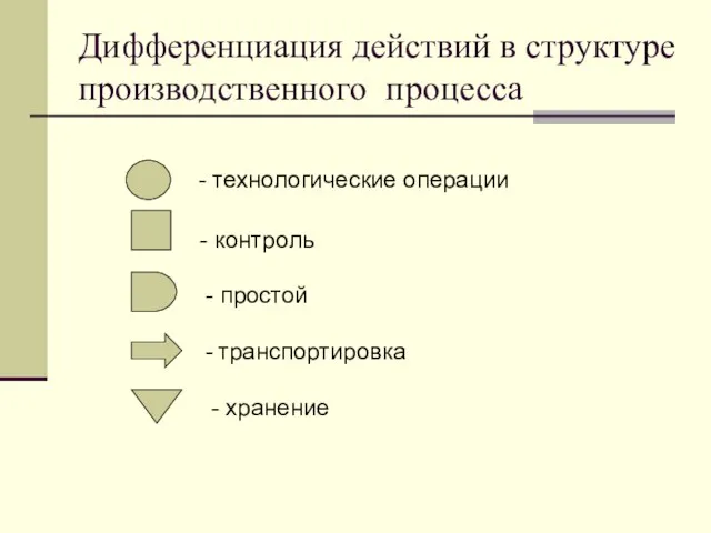 Дифференциация действий в структуре производственного процесса - технологические операции - контроль -