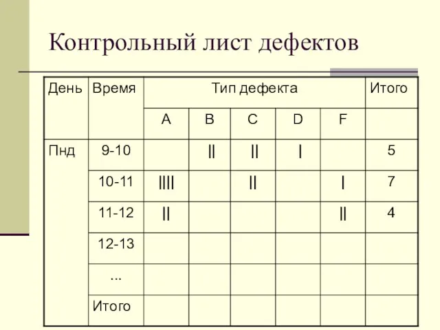 Контрольный лист дефектов