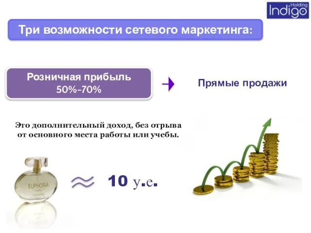 Розничная прибыль 50%-70% Три возможности сетевого маркетинга: Прямые продажи Это дополнительный доход,