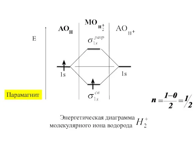 АОН Парамагнит