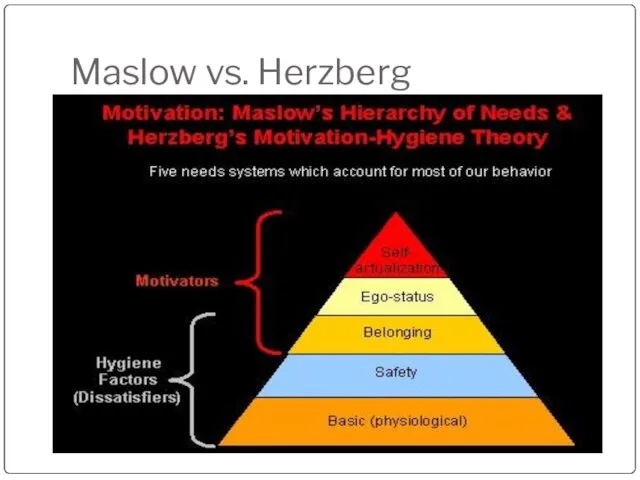 Maslow vs. Herzberg