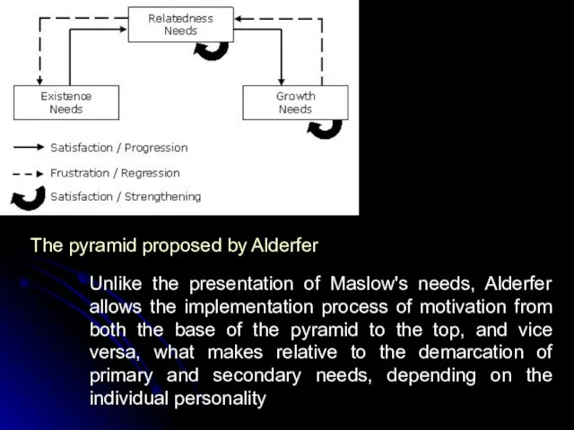 Unlike the presentation of Maslow's needs, Alderfer allows the implementation process of