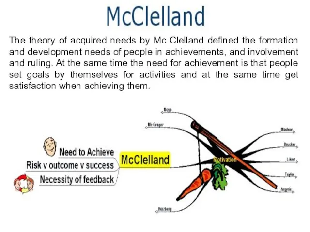 The theory of acquired needs by Mc Clelland defined the formation and