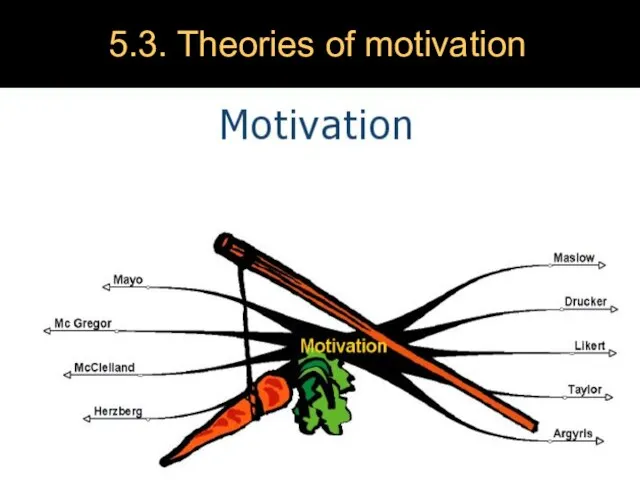 5.3. Theories of motivation