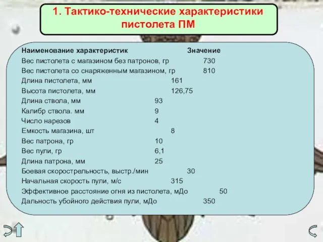 1. Тактико-технические характеристики пистолета ПМ Наименование характеристик Значение Вес пистолета с магазином