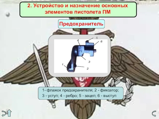 2. Устройство и назначение основных элементов пистолета ПМ Предохранитель 1- флажок предохранителя;