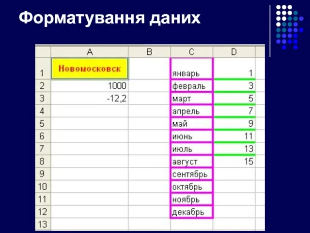 Форматування даних