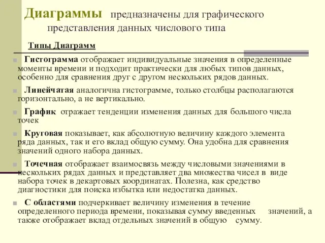 Диаграммы предназначены для графического представления данных числового типа Типы Диаграмм Гистограмма отображает