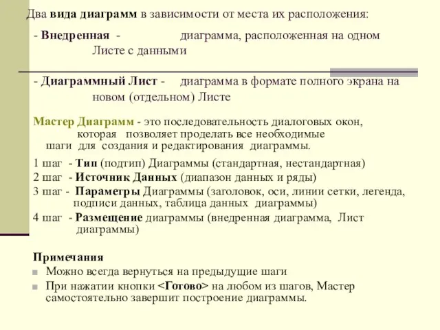 Два вида диаграмм в зависимости от места их расположения: - Внедренная -